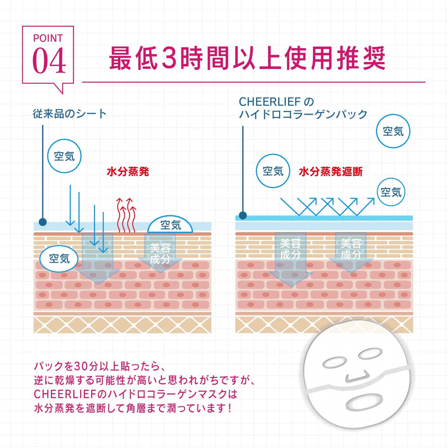 CHEERLIEF チアリーフ ハイドロコラーゲンリアルディープマスク 35g×4枚 毛穴ケア くすみ パック 保湿 韓国コスメ 水光肌 ナイトマスク コラーゲン シートマスク 敏感肌 乾燥肌 くすみ 目立ち毛穴 保湿 トーンアップ ハリ 弾力